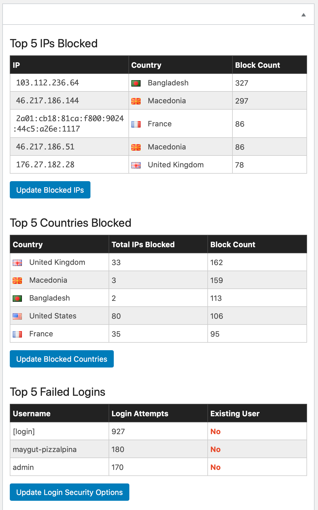 Mehr Sicherheit mit Managed WordPress Hosting